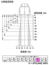 MS7120読み取り範囲図