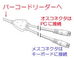 PS/2バーコードリーダーのケーブル