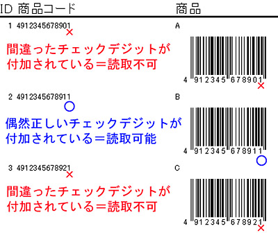 間違ったJAN-13