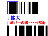 バーコードリーダーの分解能