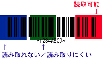 バーコードの下地に色がついている