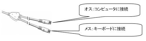 PS/2キーボードコネクタ