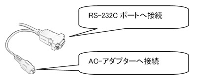 RS-232Cのコネクタ