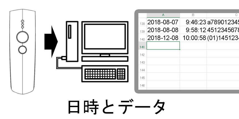 AC-2D601W ワイヤレス2次元バーコードリーダー スマホ、iPad対応｜株式