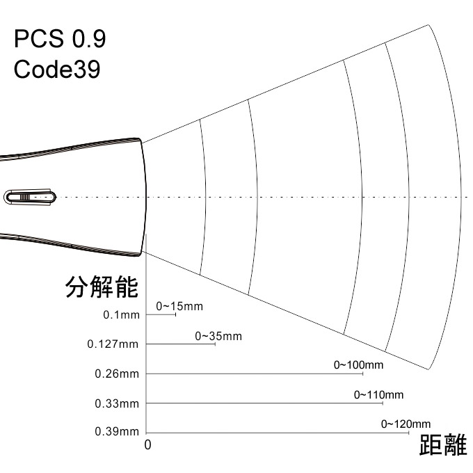 AC-890 CCDタッチバーコードリーダー｜株式会社エイポック
