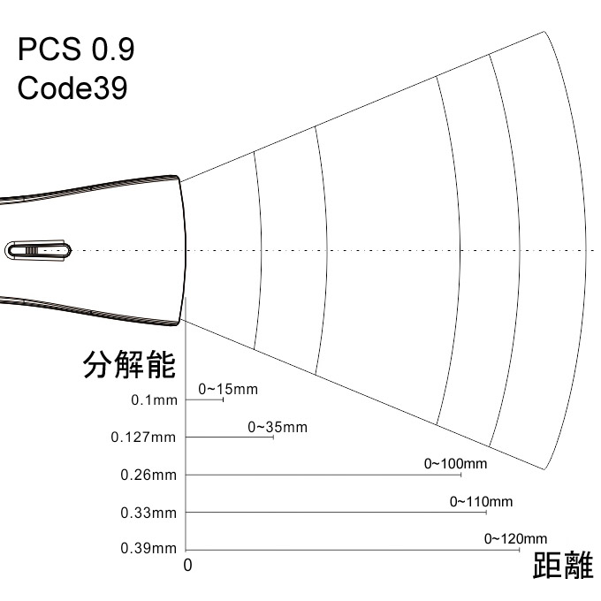 CM-890