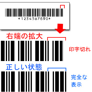 バーコードの余白