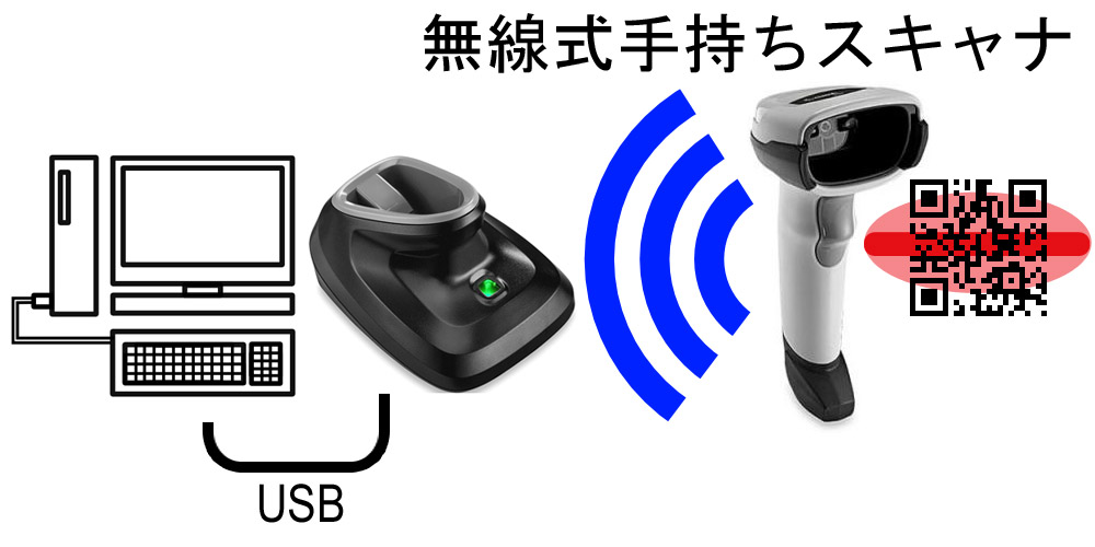 素晴らしい価格 urban lifeZebra Technologies クレードル及びヘビーデューティ  1Dブルートゥースコードレスリニアイメージャバーコードスキャナli4278ゼブラ記号一般的な目的 7フィートUS