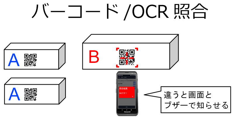 EDA5S 照合