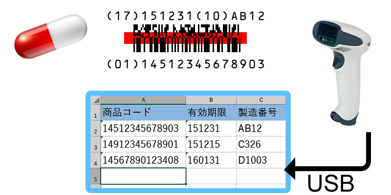 Xenon 1900 日本語QRコード対応版 2次元バーコードリーダー｜株式会社 