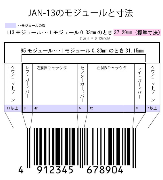 図 JAN-13の標準寸法