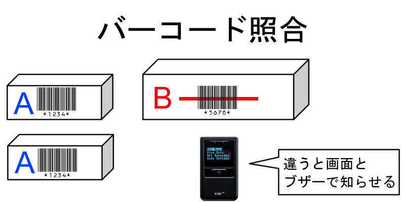 今だけ限定15%OFFクーポン発行中 カツさん堂ワイワイ店超小型 軽量 ワイヤレスデータコレクタ KDC200iM MFi取得モデル  Bluetooth 照合アプリ付き