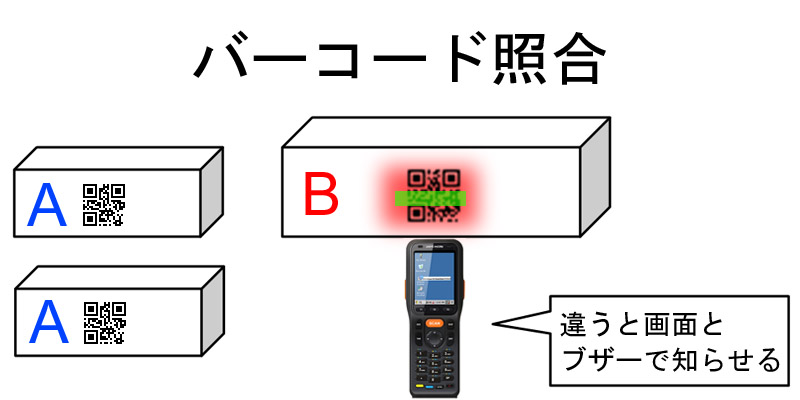 PM200　照合