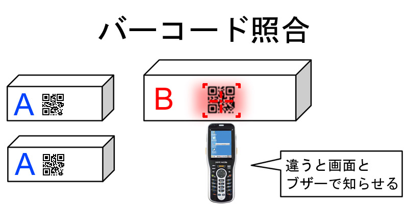 PM200　照合