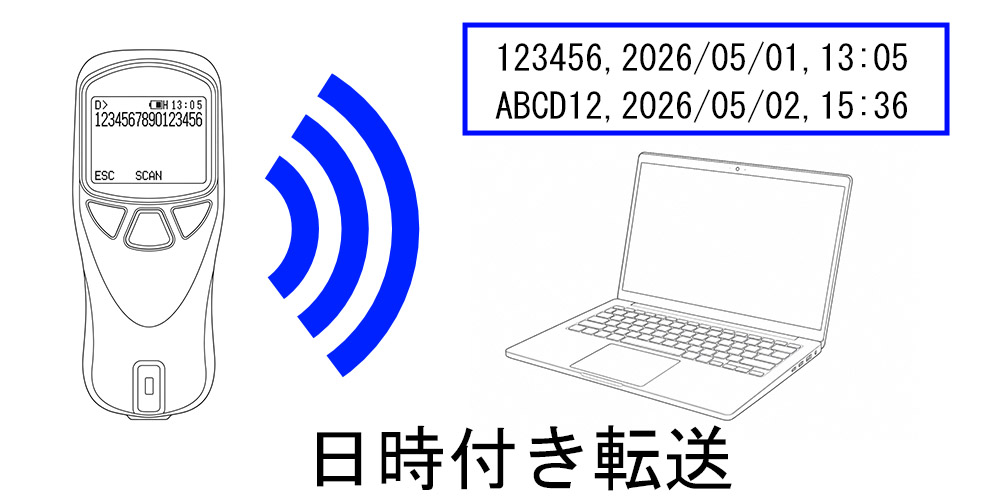 iDC9600R