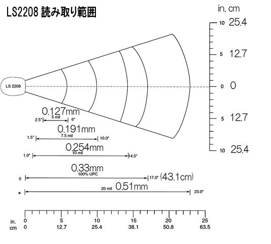 LS2208